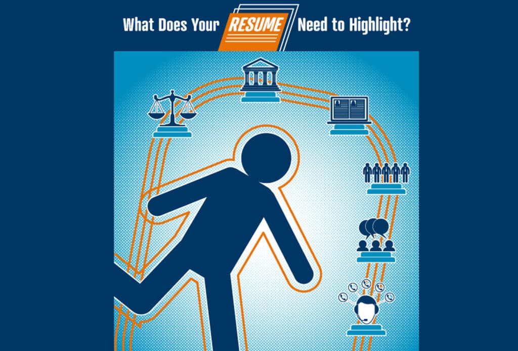 Graphic asking the question, "What Does Your Resume Need to Highlight?"