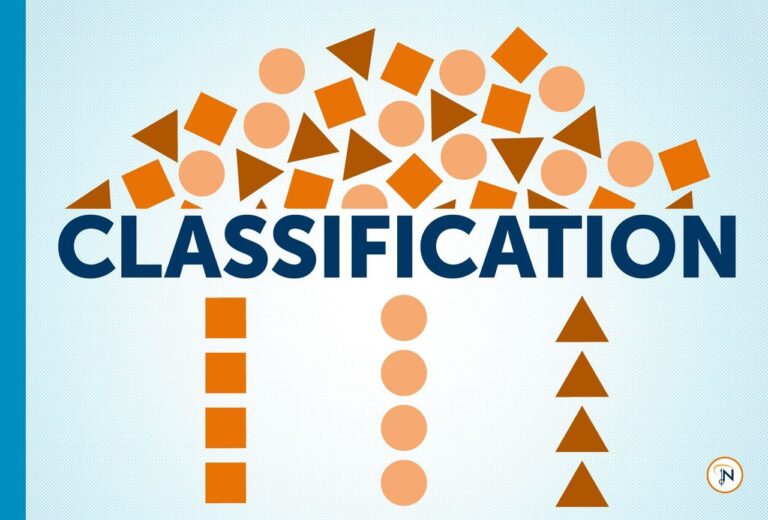Group of jumbled shapes being filtered into their appropriate classifications: squares, circles, and triangles.