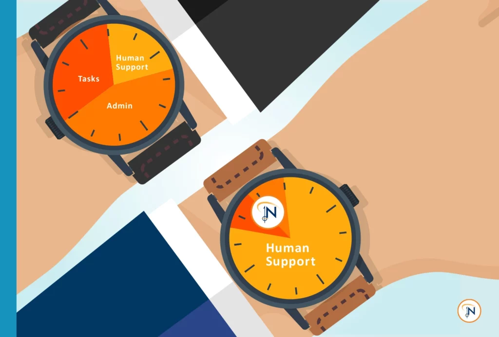 Two watches comparing human support, tasks, and admin